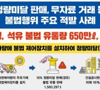 경기도, 정량미달·가짜석유 103억 판매업자 27명 입건